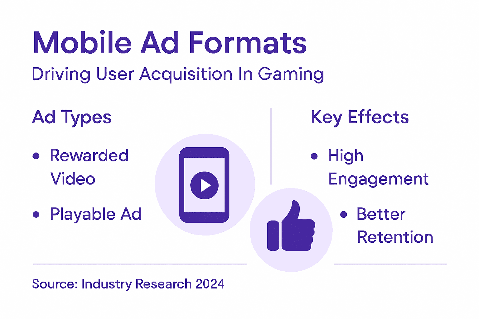 Infographic on mobile ad types and impact
