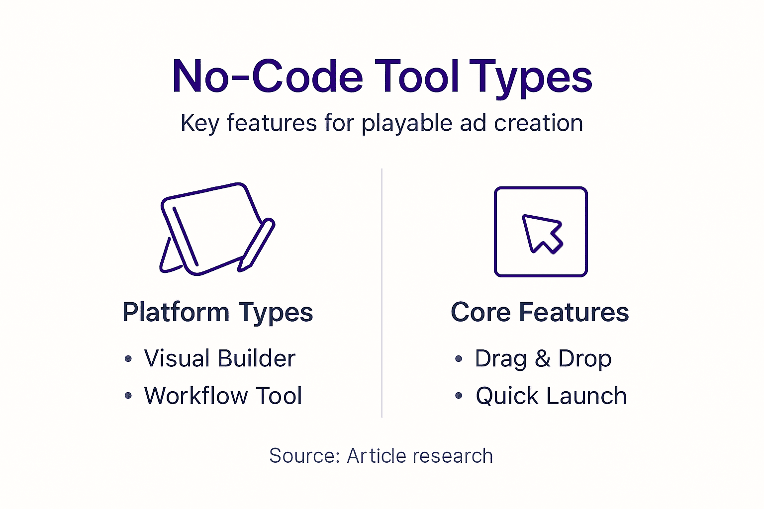 Infographic showing no-code tool features