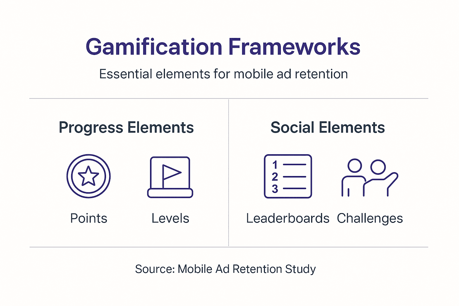 Infographic about gamification frameworks in ads