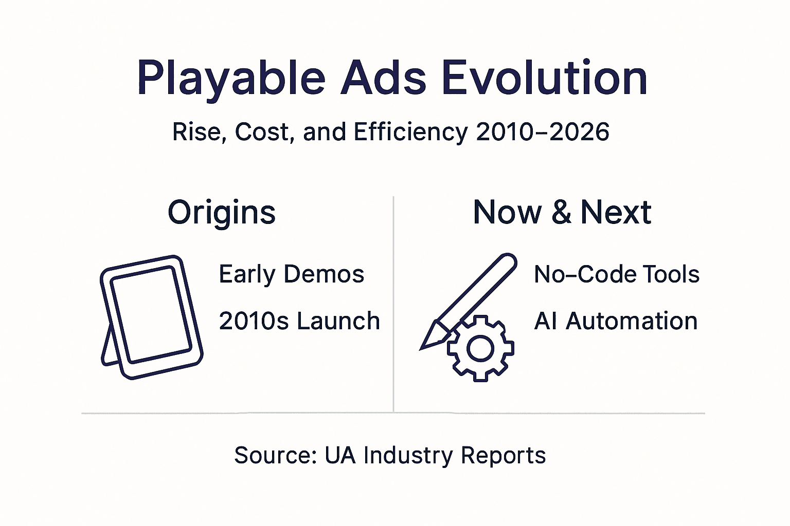 Infographic growth and tools for playable ads