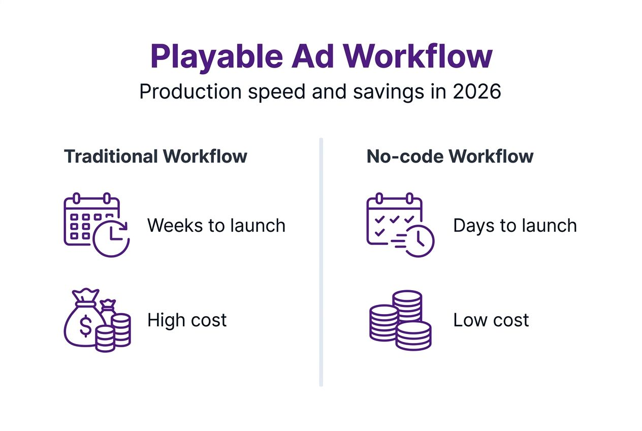 Infographic comparing ad workflow methods