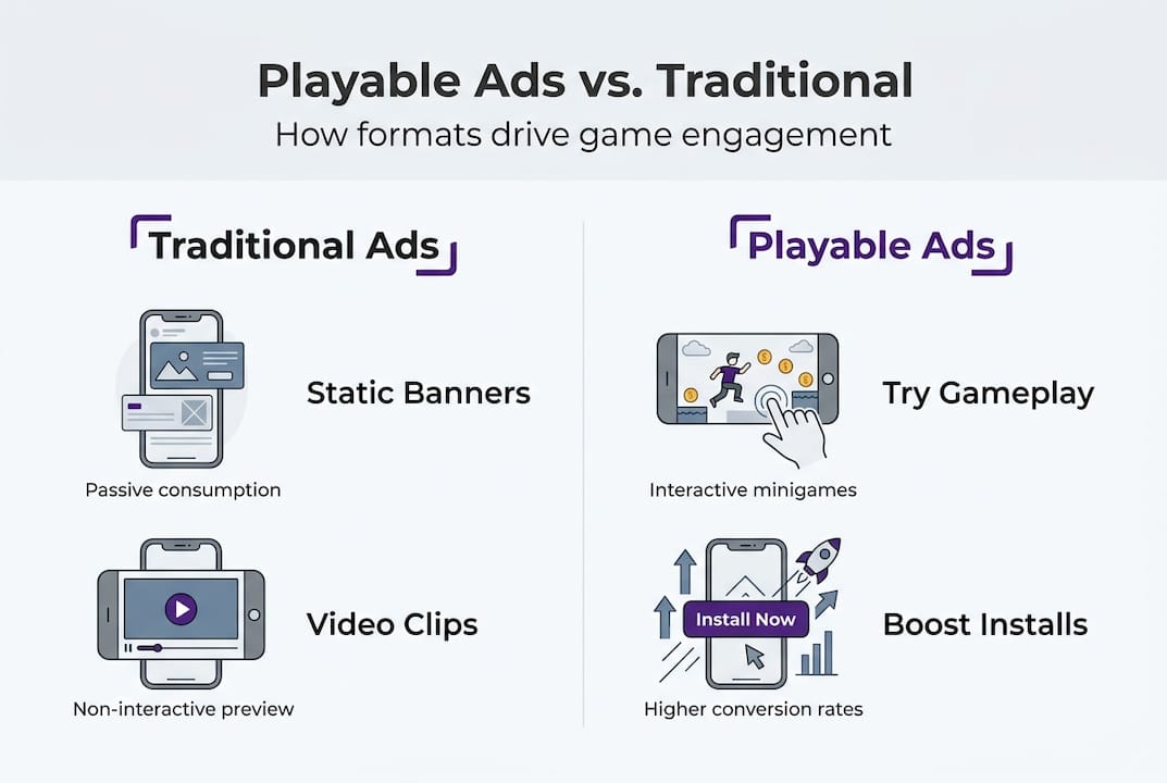 Infographic comparing playable and traditional ads