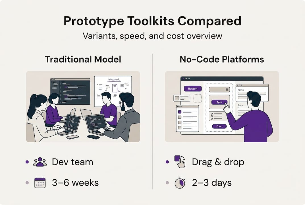 Infographic comparing toolkit speed and cost