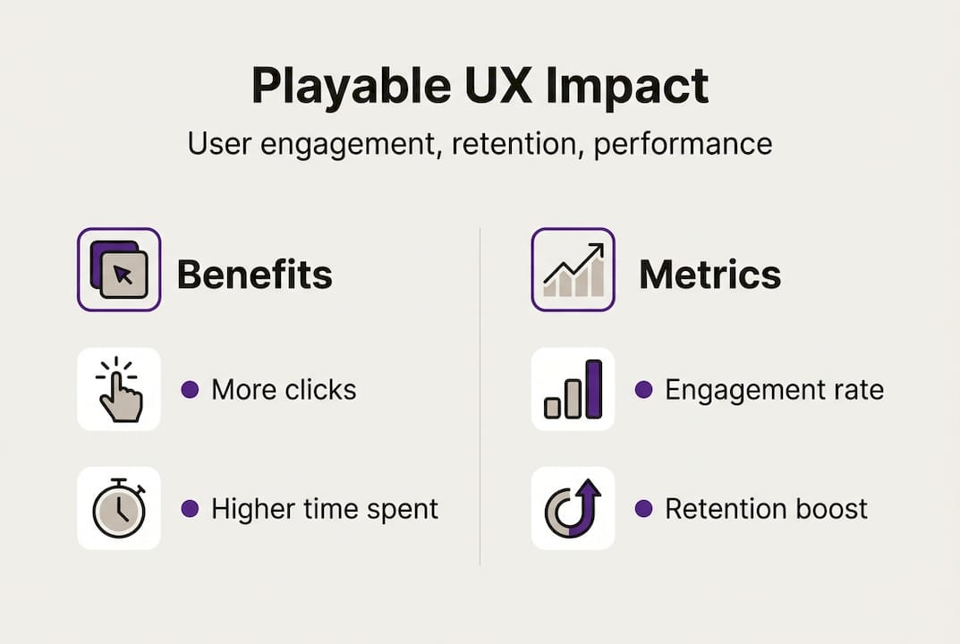 Infographic playable UX impact benefits metrics