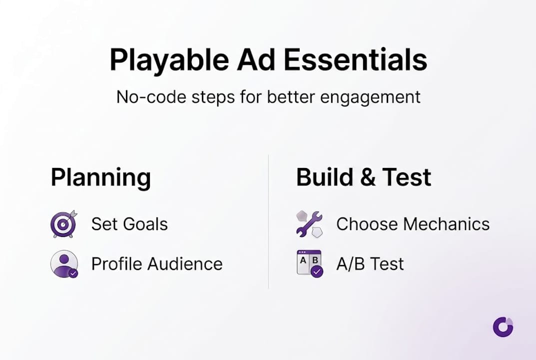 Infographic with playable ad creation steps