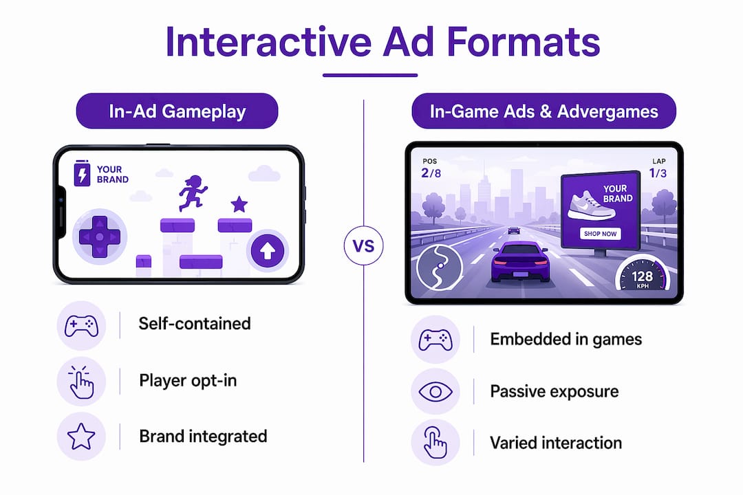 Infographic comparing in-ad gameplay and related formats