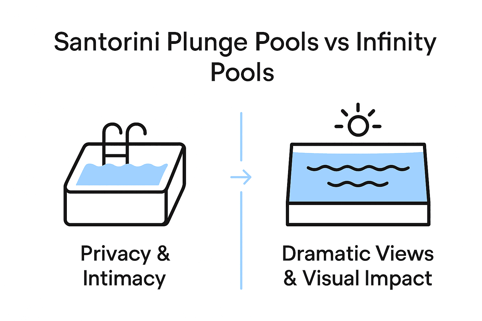 Infographic comparing Santorini plunge and infinity pools by intimacy and design.