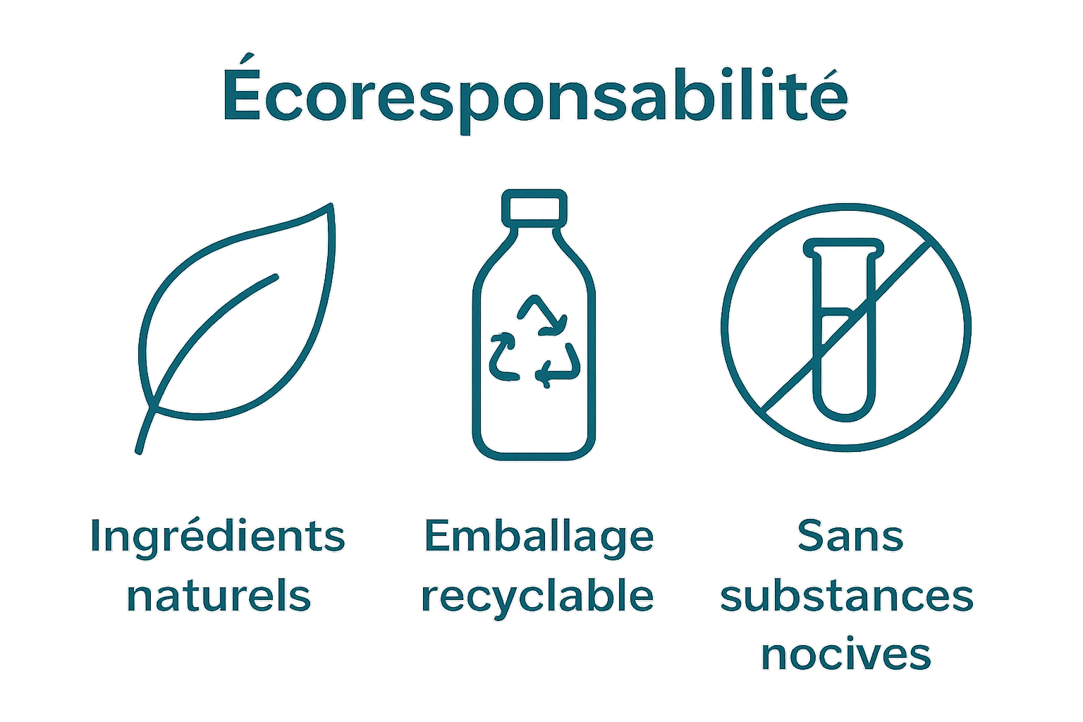 Comparaison simple des critères clés des cosmétiques écoresponsables