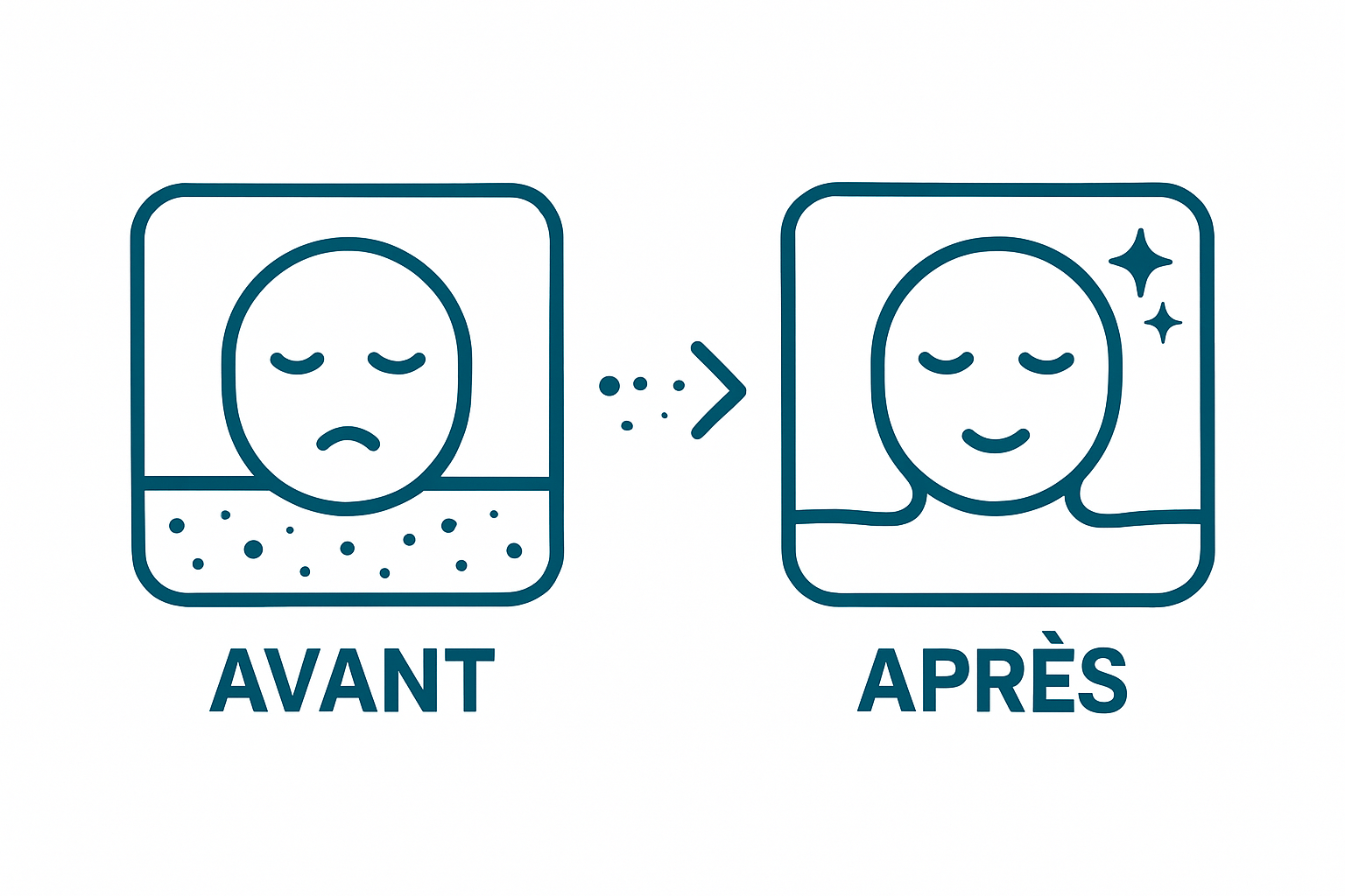 Comparison of skin before and after gommage exfoliation