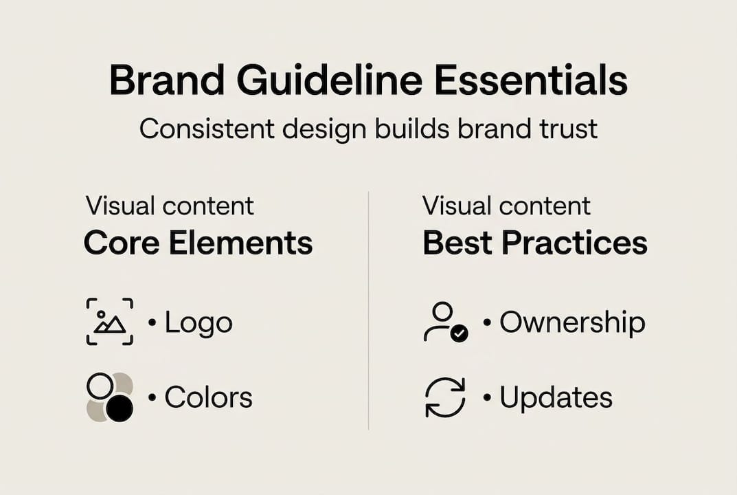 Infographic showing brand guideline essentials