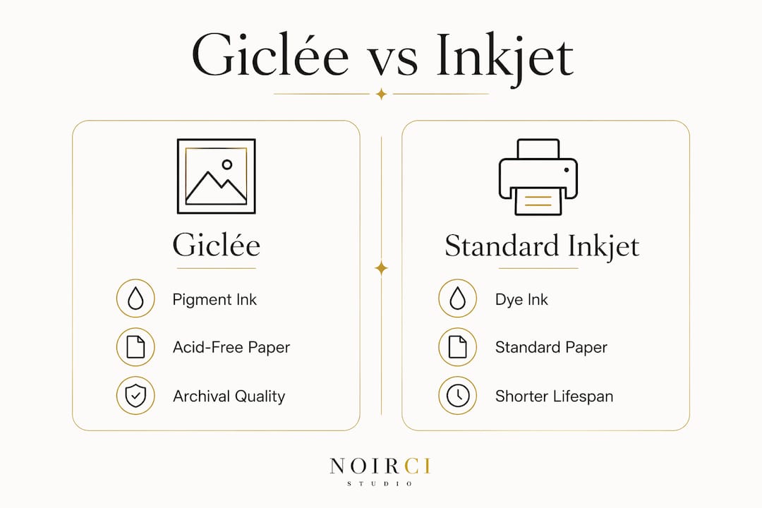 Infographic comparing giclée and standard inkjet prints