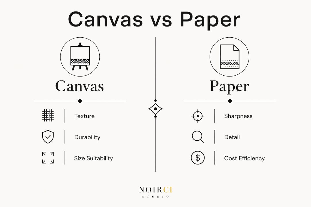 Infographic comparing canvas and paper print features