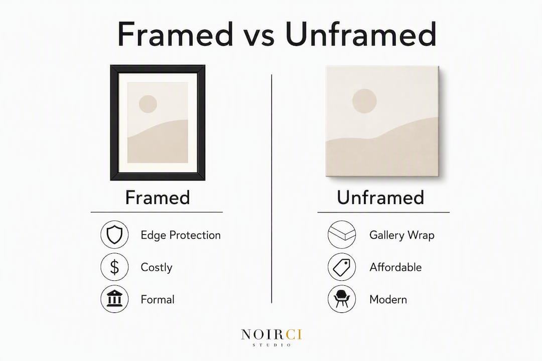 Infographic comparing framed and unframed canvases