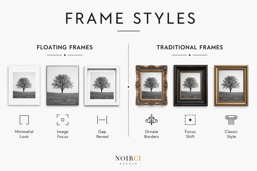 Infographic comparing floating and traditional frame styles