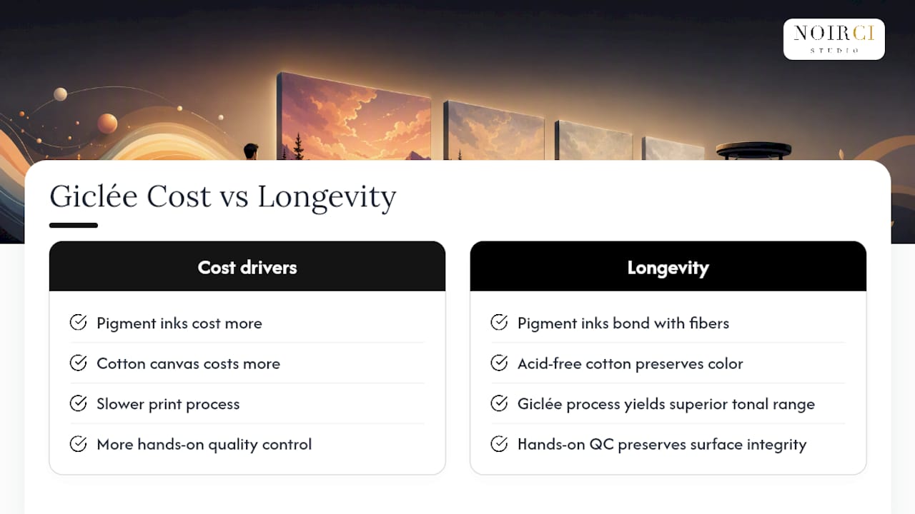 Why archival giclée prints cost more and last longer, overview diagram