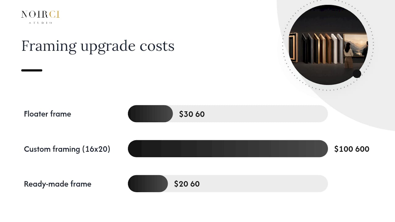 What do framing and finishing upgrades cost?, overview diagram