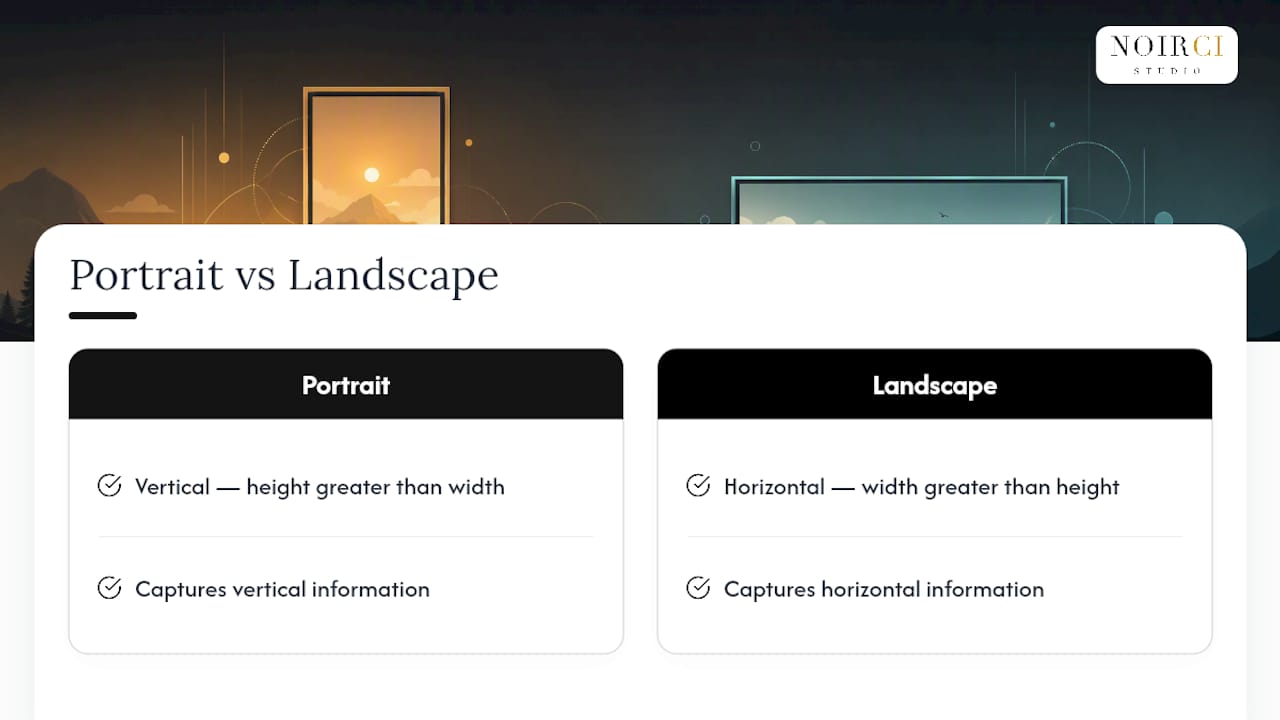 Diagram comparing portrait and landscape orientation differences