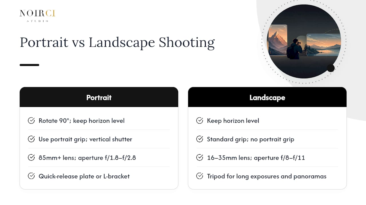 How do you capture strong shots in each orientation?, overview diagram