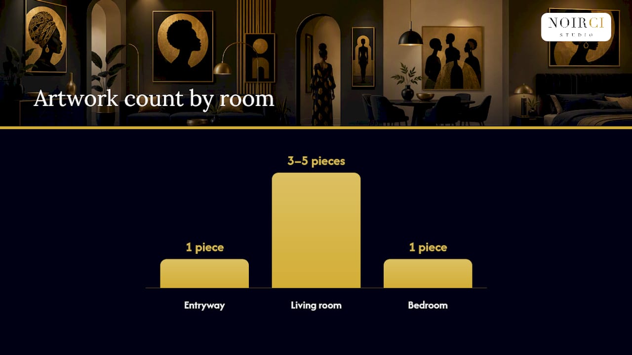 How to style Black-identity art throughout your home, overview diagram