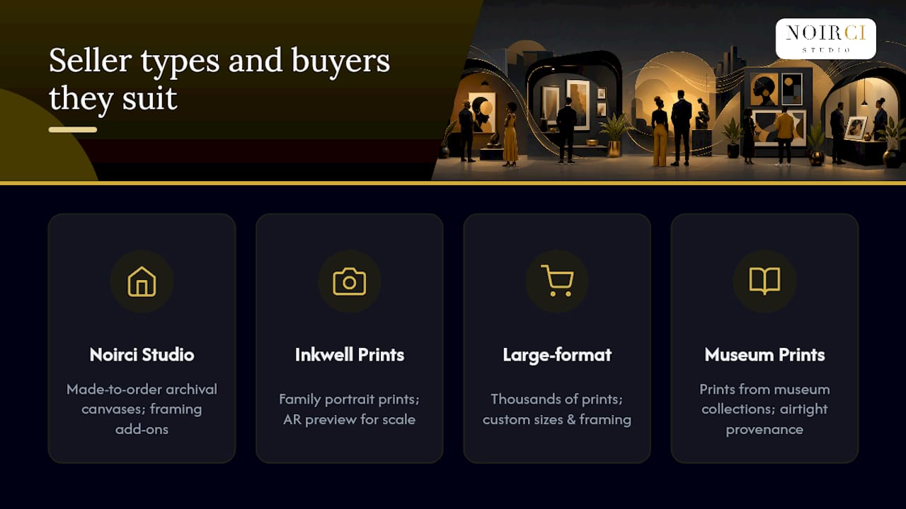 What Each Gallery Sells and Who It Suits Best, overview diagram