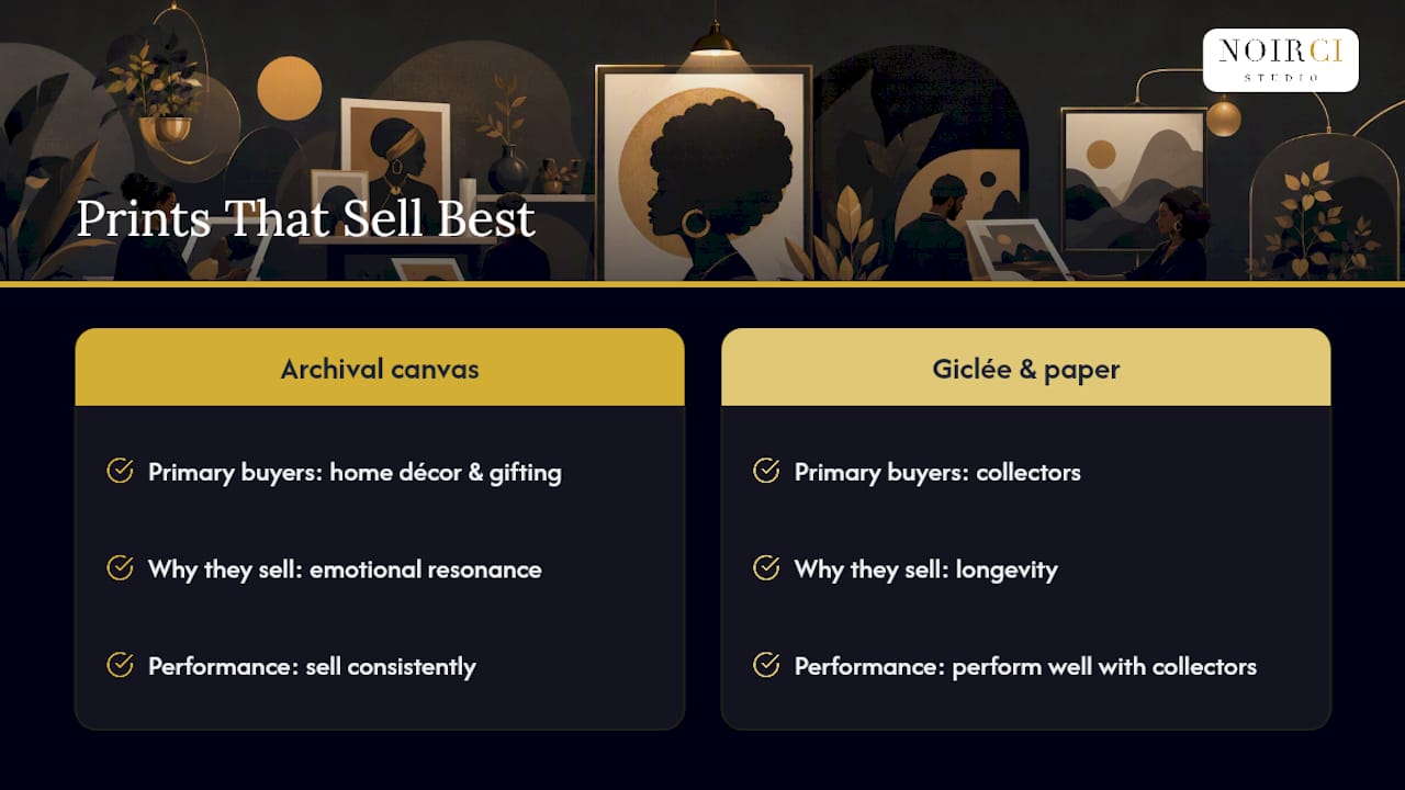 What Kind of Prints Sell the Most?, overview diagram