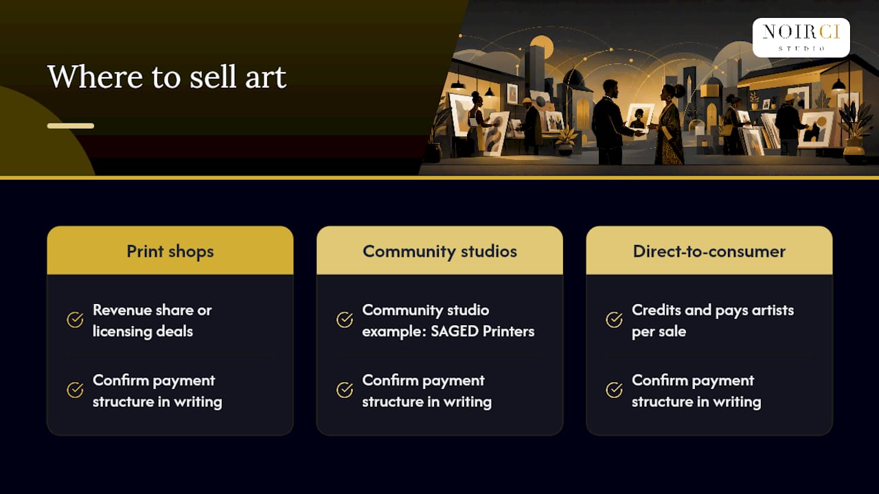 Where Can I Sell My Art for Money?, overview diagram