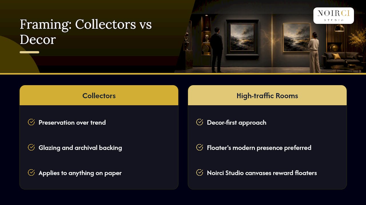 Framing Decisions for Collectors, Not Just Decorators, overview diagram