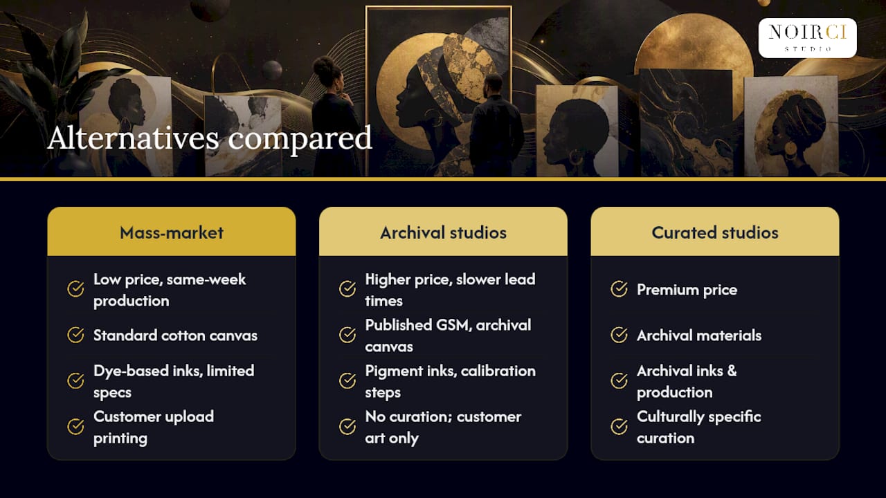 Comparison chart of canvas print vendors