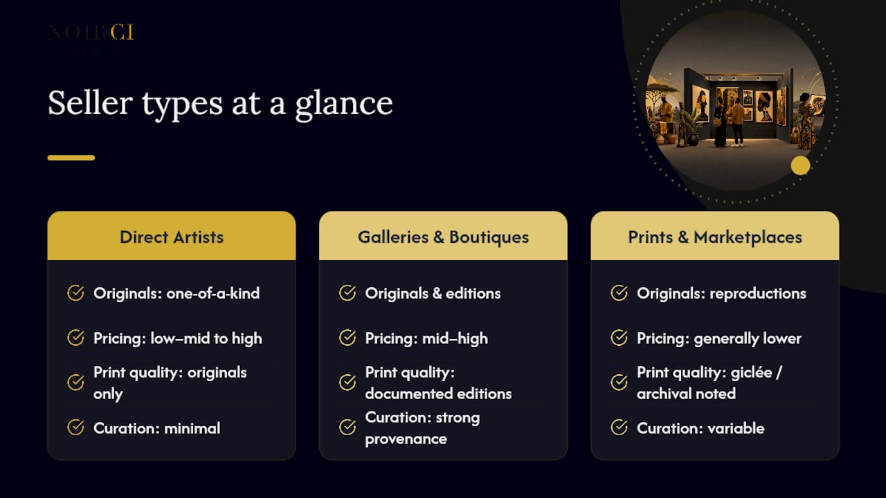 Comparison chart of Afrocentric art seller types