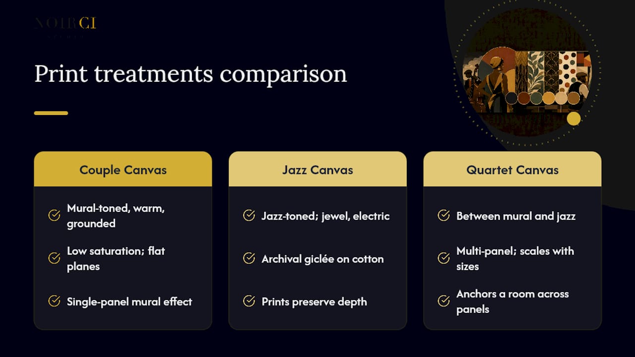 Noirci Studio's Take on Translating Historical Palettes Into Archival Prints, overview diagram
