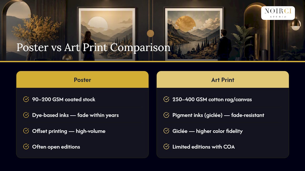Comparison diagram of poster and art print materials and inks