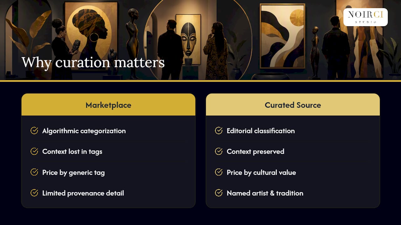 Why Does Curation Matter for Culturally Specific Black Art?, overview diagram