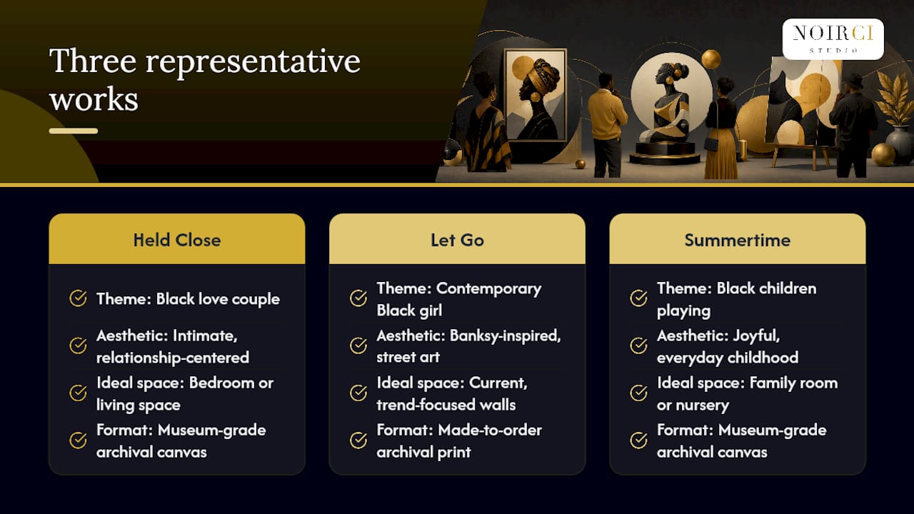 Why Noirci Studio Is a Reliable Place to Buy Curated Black Art, overview diagram