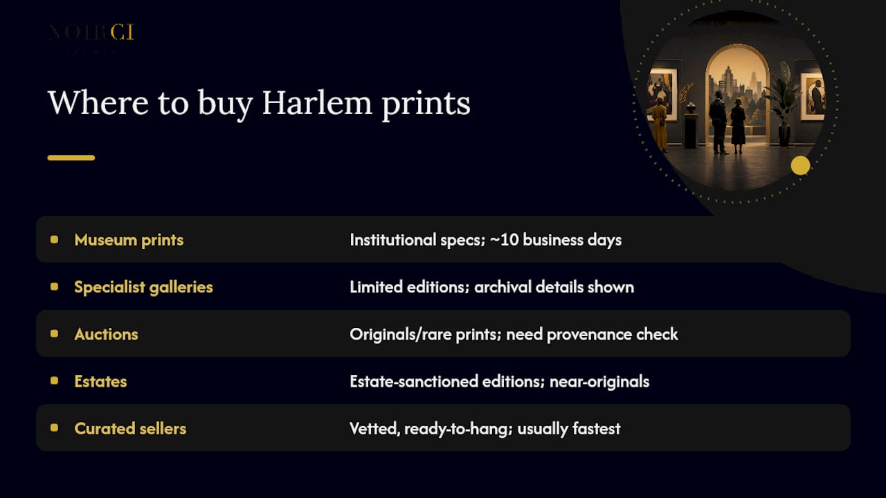 Where to Find Harlem Renaissance Art for Sale, overview diagram