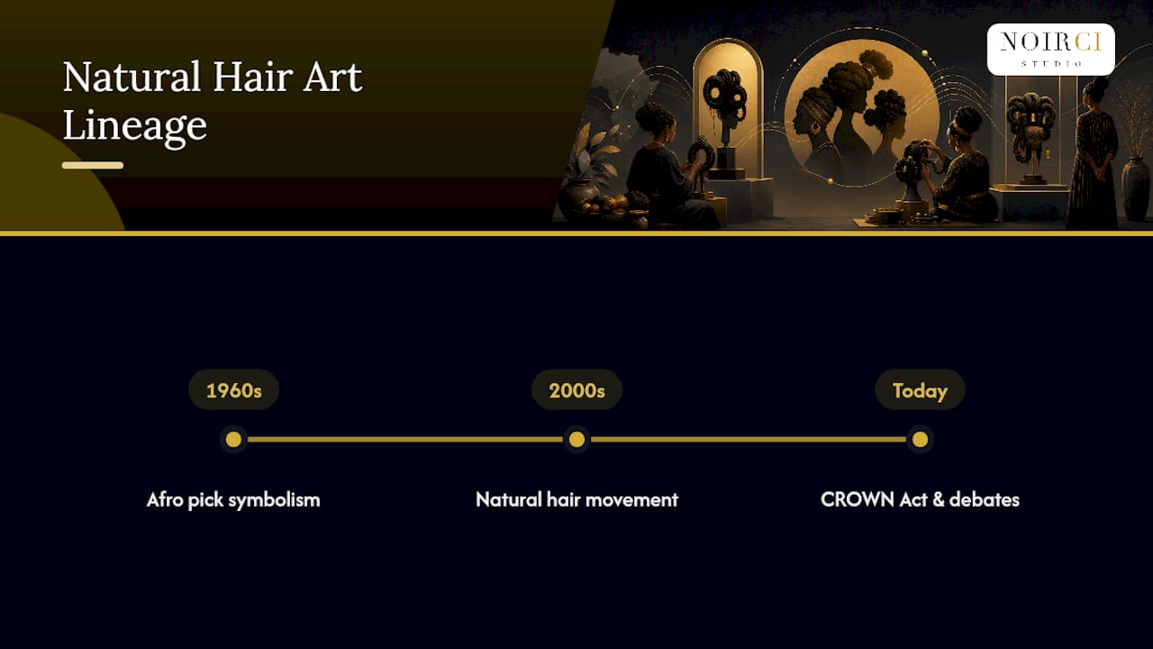 Timeline connecting natural hair art and social movements