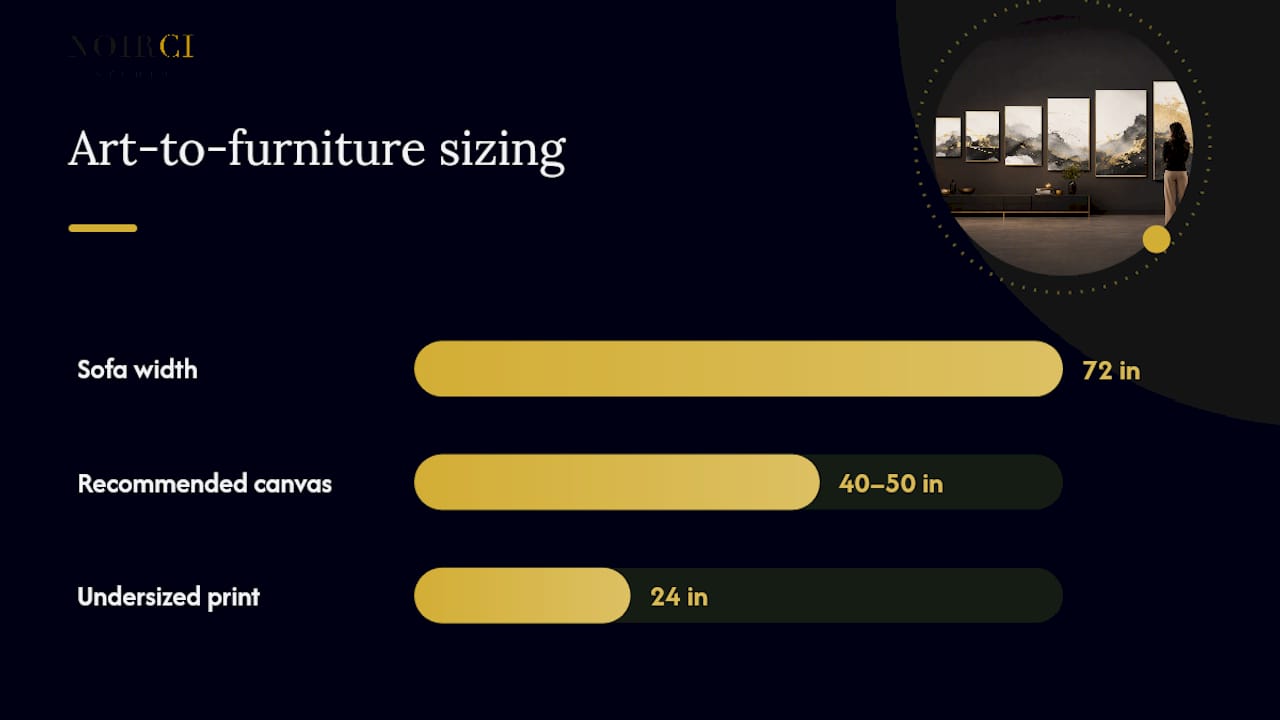 Art size compared with sofa width