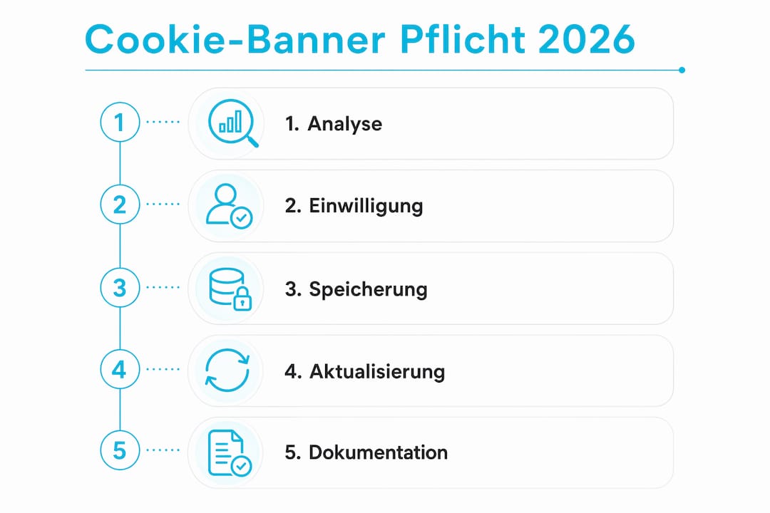 Schritt-für-Schritt-Anleitung: So erfüllen Sie die Anforderungen an Cookie-Banner