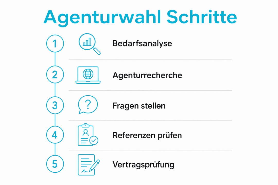 Schritt-für-Schritt-Übersicht: So finden Sie die passende Agentur