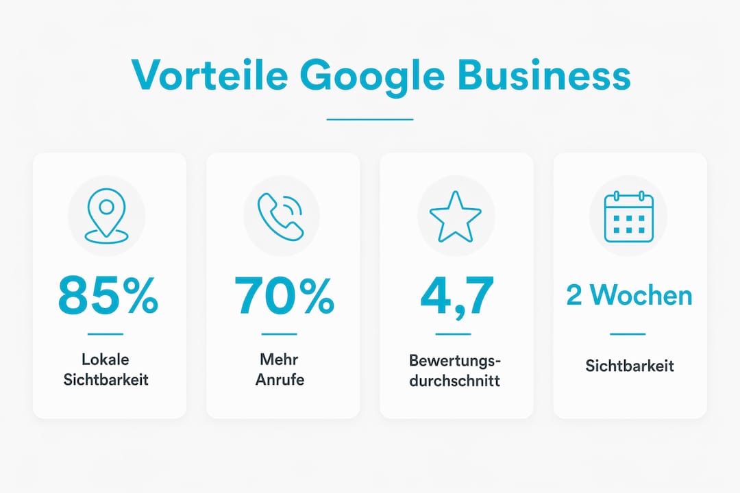 Infografik: So profitieren Handwerksbetriebe vom Google Unternehmensprofil