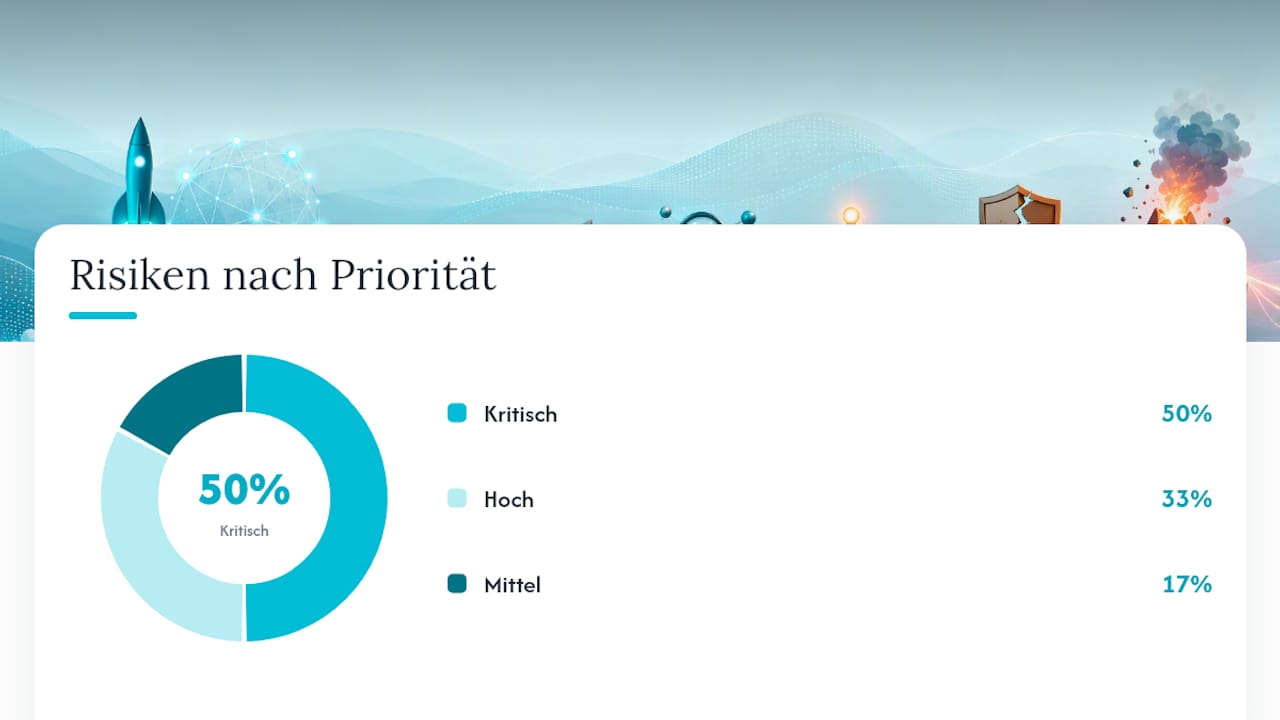 Was tun, wenn nach dem Launch etwas schiefläuft? — overview diagram