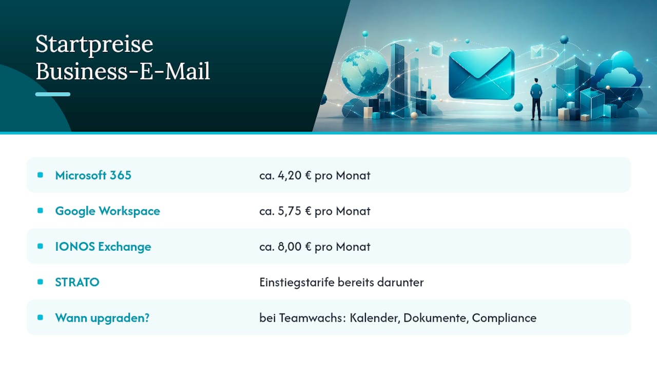 Überblick über die Kosten verschiedener E-Mail-Dienste für Unternehmen