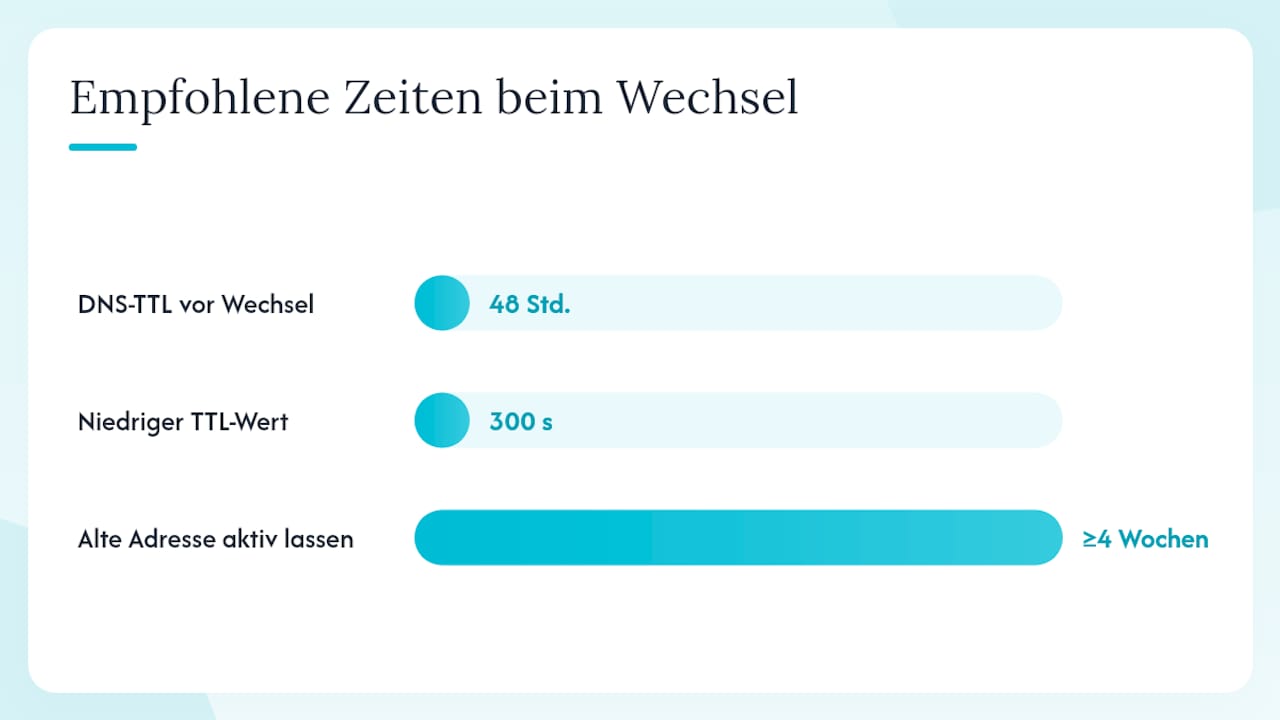 Migration von Freemail oder anderem Host: So gelingt der Wechsel — overview diagram