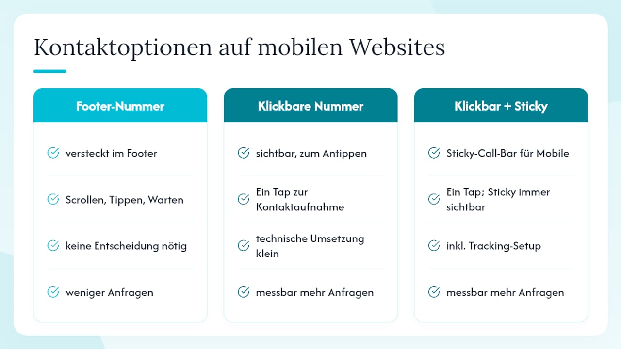 Warum klickbare Nummern auf jeder Handwerker-Website Standard sein sollten — overview diagram