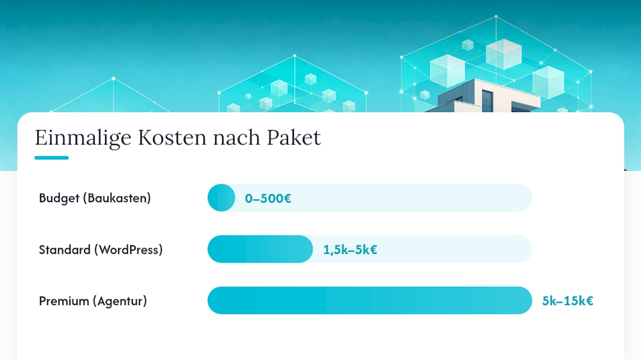 Übersicht der Website-Pakete für Handwerksbetriebe – Alle Leistungen im direkten Vergleich