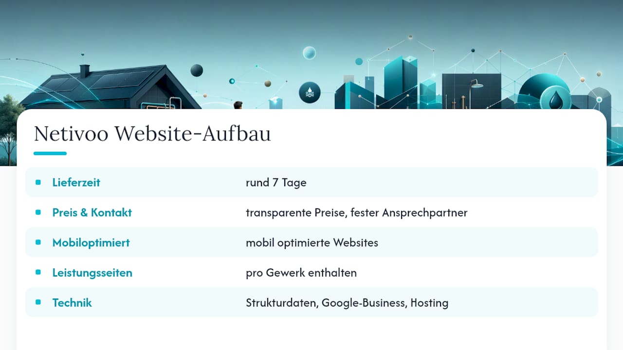 Wie baut Netivoo Websites für SHK-Betriebe auf? — overview diagram