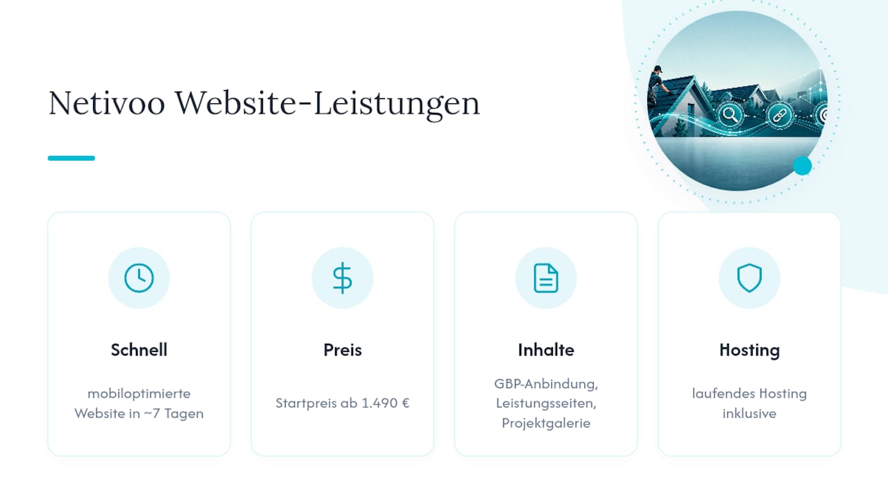 Wie Netivoo Dachdecker praktisch unterstützt — overview diagram