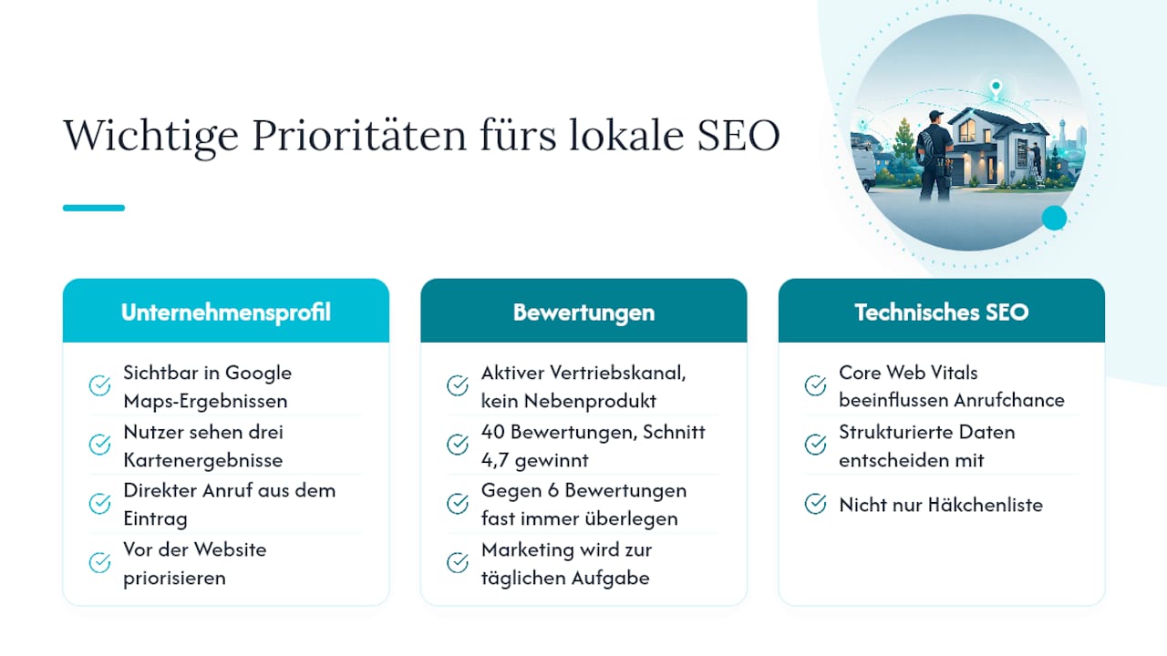 Meine Einschätzung dazu — overview diagram
