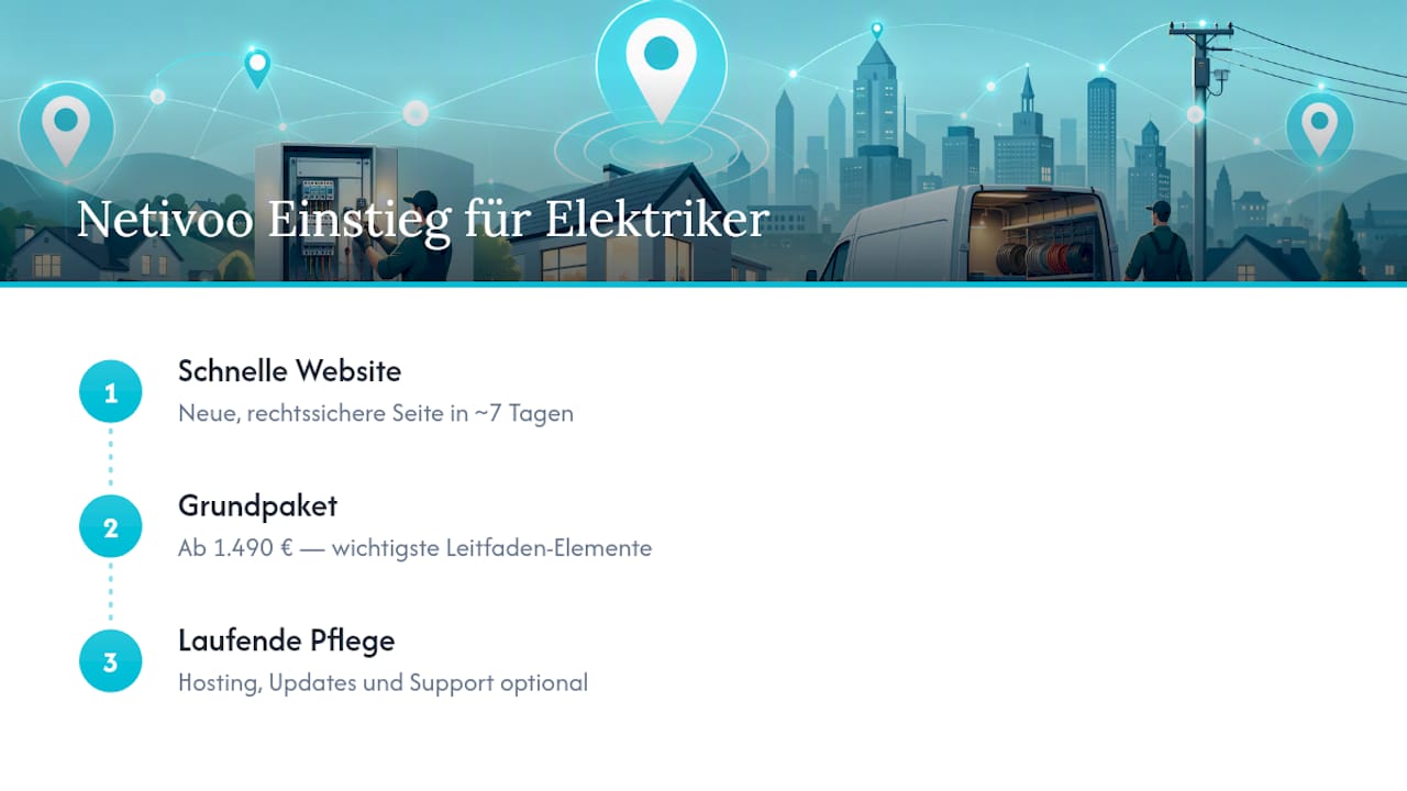 Praxisoption: Wie Netivoo Elektriker beim Start unterstützt — overview diagram