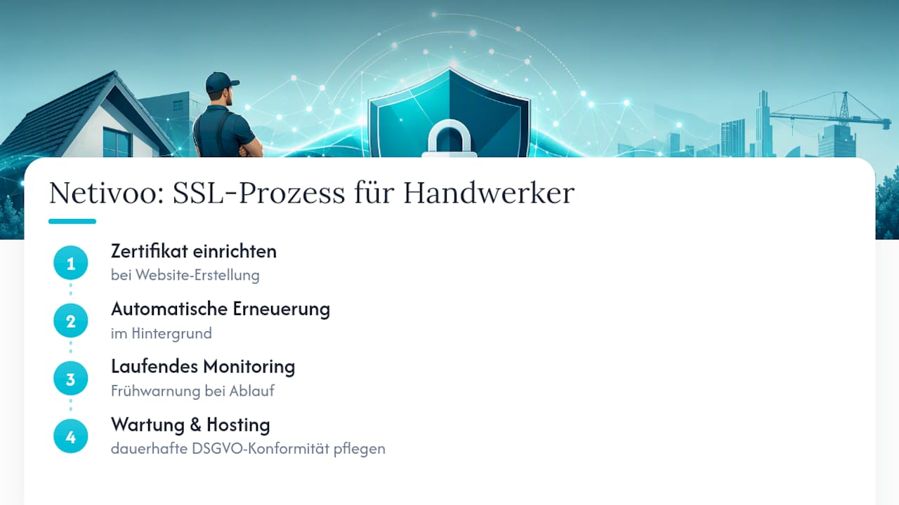 Wie Netivoo SSL-Einrichtung und Wartung für Handwerker-Websites organisiert — overview diagram