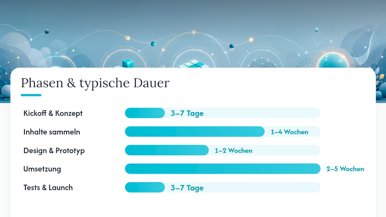 Welche Phasen bestimmen den Zeitbedarf? — overview diagram